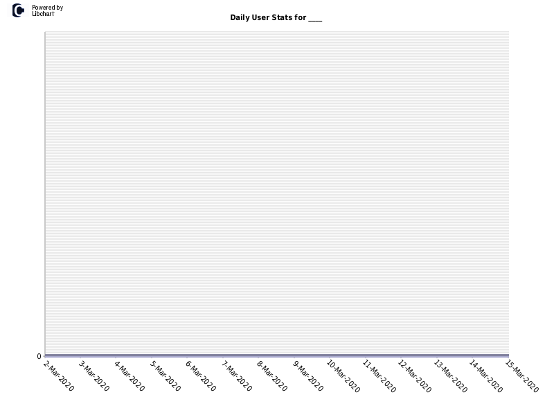 Daily User Stats for ____